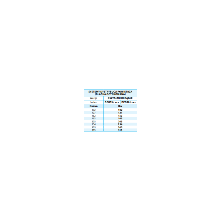 PRZEWÓD IZOL FI 152 5MB