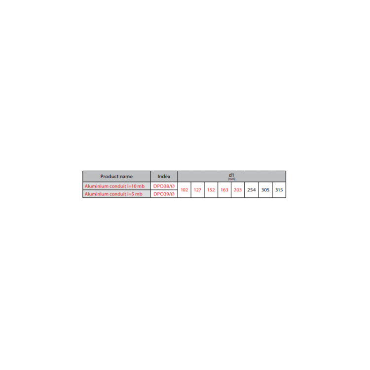 PRZEWÓD IZOL FI 305 10MB