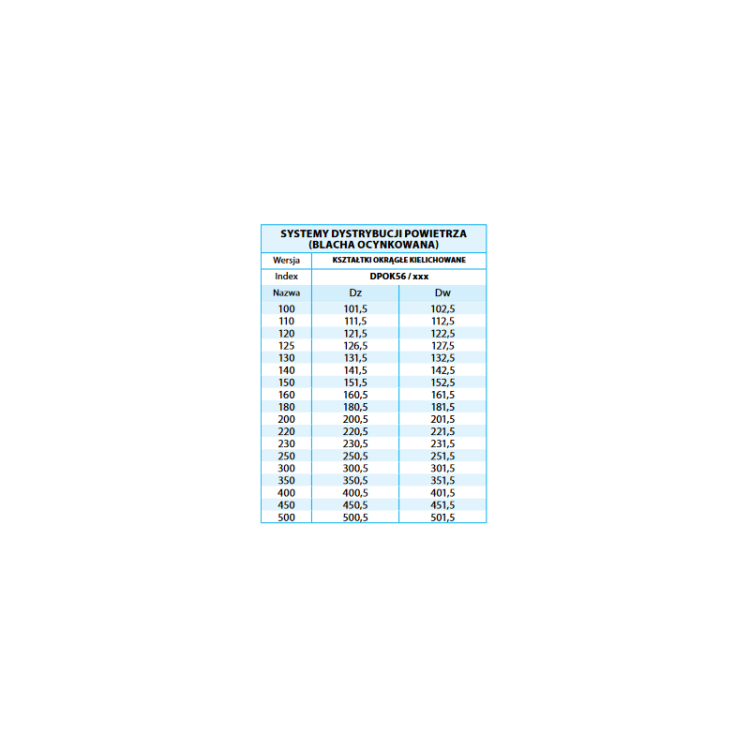 RURA OCYNK FI 110 0,33MB  K/N