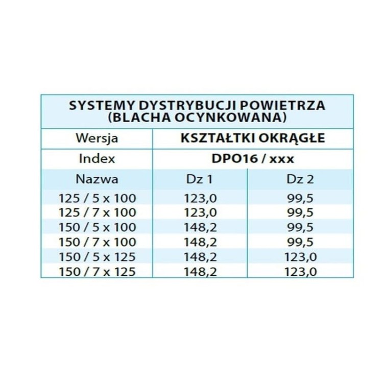 SKRZYNKA ROZDZIELACZA OCYNK 150/7X150 CHOINKA