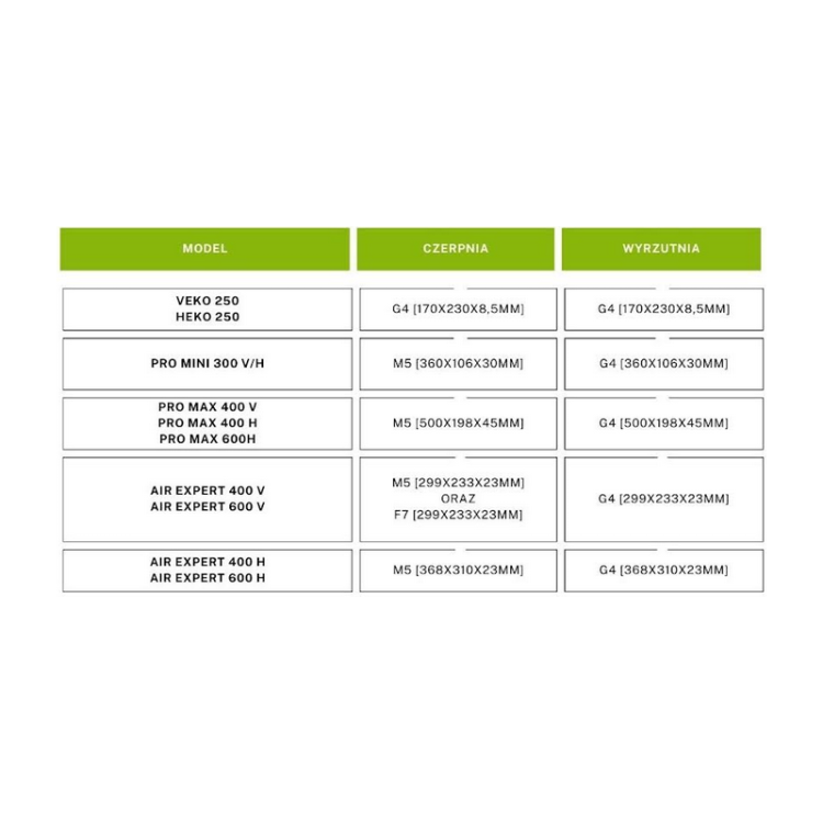 FILTR 299X233X23 M5 ( AE 400/600 V EPP)