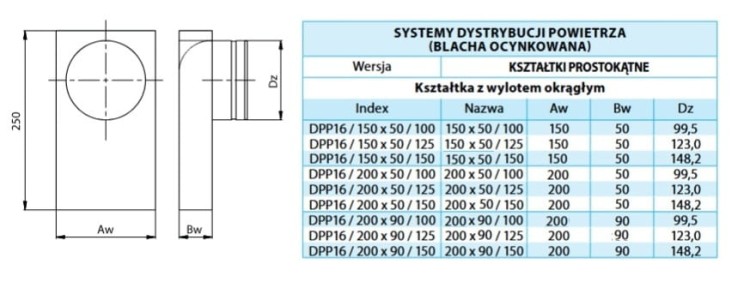 Kształtka z wylotem okrągłym ocynk 200X90 FI 200 — zdjęcie 2