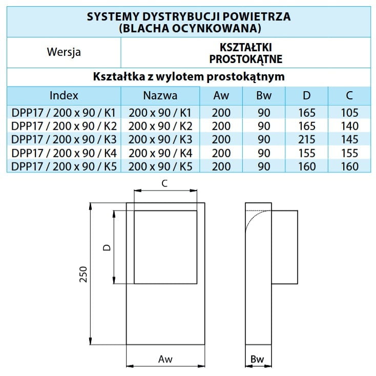 Kształtka prostokątna 200x90 K5 z odejściem kwadratowym 160x160 — zdjęcie 2