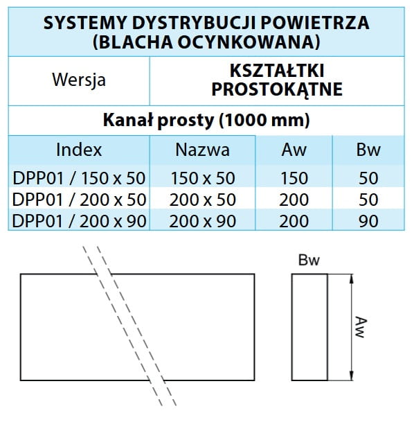 Kanał prostokątny 1MB prosty ocynk 150X50 — zdjęcie 2