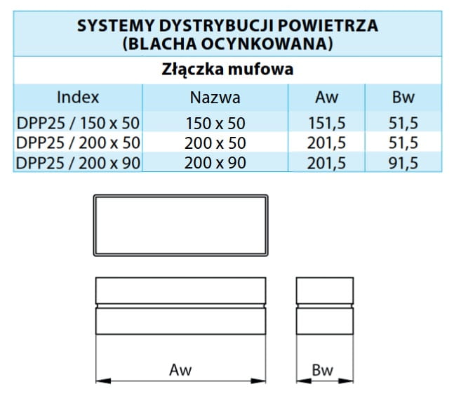 Złączka mufowa ocynk 200X90 — zdjęcie 2