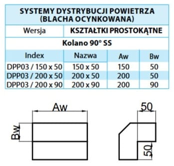 Kolano ocynk 200X50 90ST ściana strop — zdjęcie 2