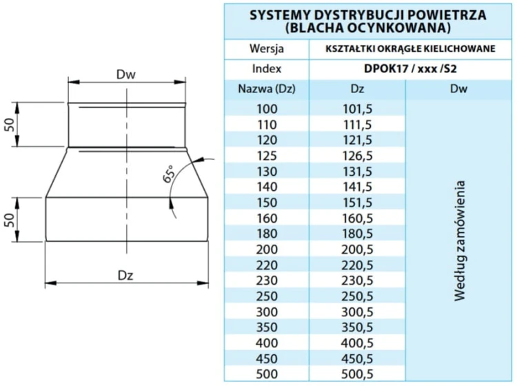 REDUKCJA SEGMENTOWA S2.jpg