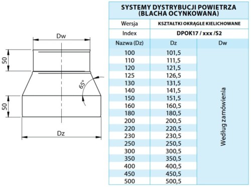 REDUKCJA SEGMENTOWA S2.jpg