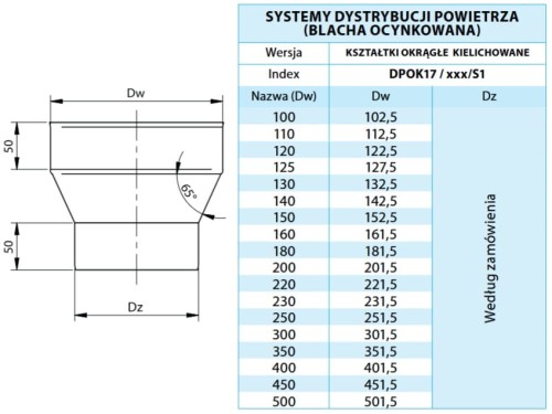 redukcja segmentowa s1.jpg