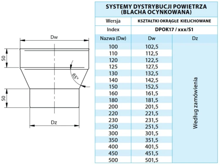 redukcja segmentowa s1.jpg