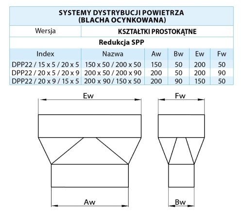 Redukcja symetryczna prostokątna 200X50/200X90 — zdjęcie 2