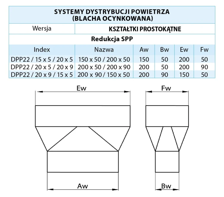 Redukcja symetryczna prostokątna 200X50/200X90 — zdjęcie 2