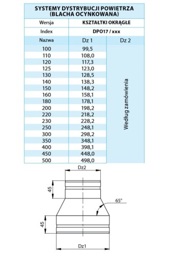 redukcja went ocynkowana tabelka.jpg