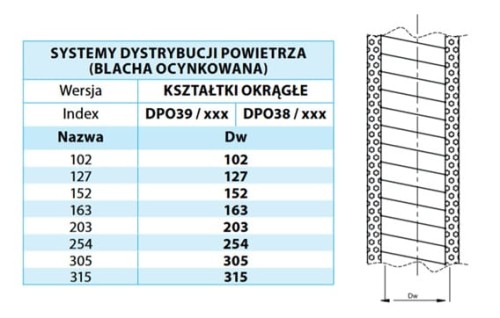 Przewód izol FI 254 5MB — zdjęcie 2