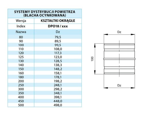Złączka nyplowa ocynk FI 200 — zdjęcie 2