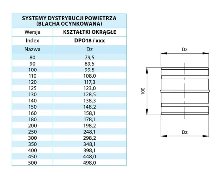 Złączka nyplowa ocynk FI 230 — zdjęcie 2
