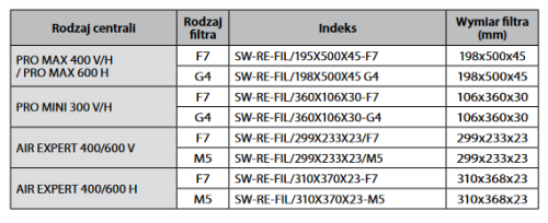 Filtr G4 do rekuperatora air expert 400 v epp, 600 v EPP (299X233X23) — zdjęcie 2