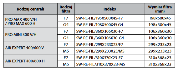 Filtr G4 do rekuperatora air expert 400 v epp, 600 v EPP (299X233X23) — zdjęcie 2