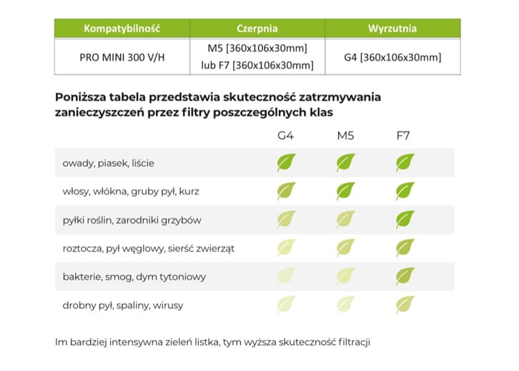 Filtr G4 do rekuperatora pro mini 300 V/H (360X106X30) — zdjęcie 2